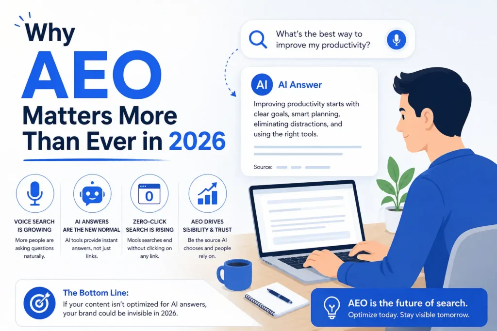 Answer Engine Optimization: Why It Is Future of Search.